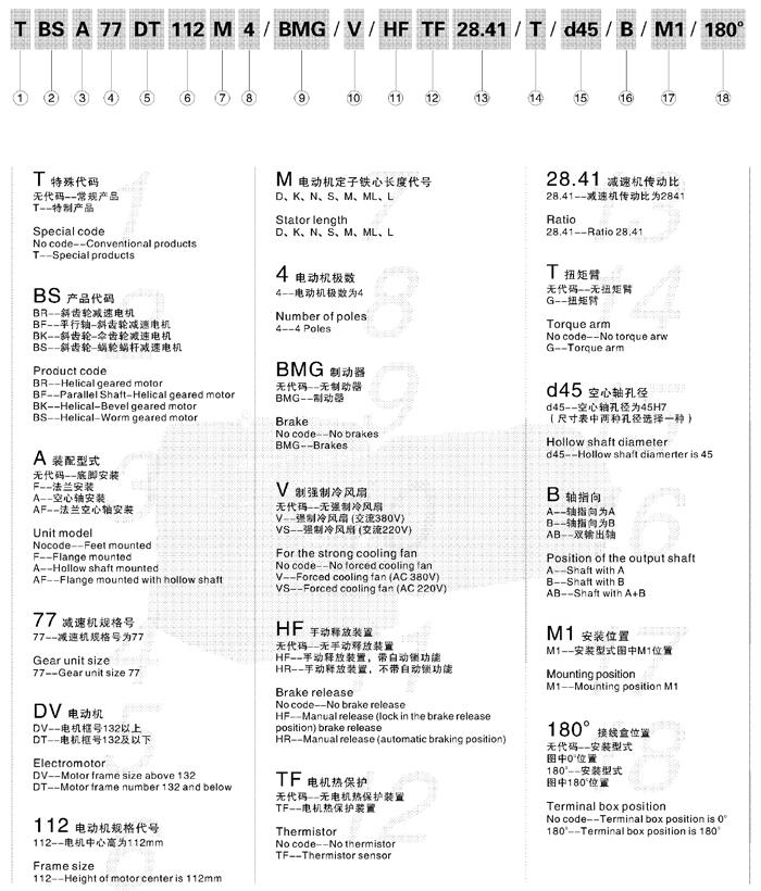 東元減速機BS系列斜齒輪-蝸輪蝸桿減速機 - TECO東元電機 | 變頻器·伺服電機·減速機·電機解決方案