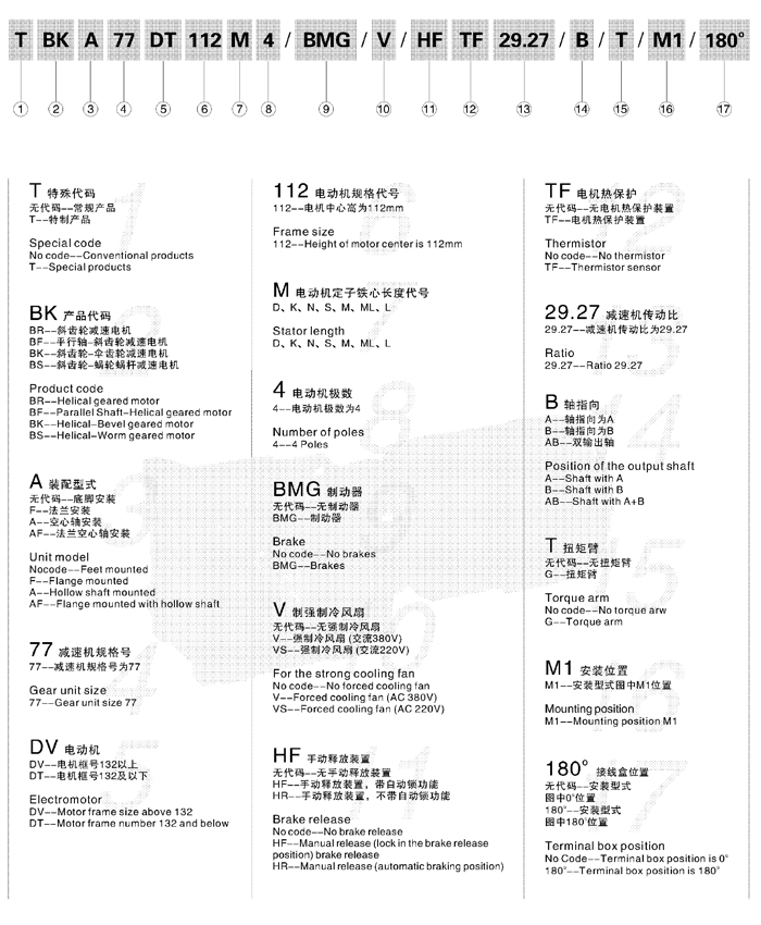東元減速機BK系列斜齒輪-傘齒輪減速機 - TECO東元電機 | 變頻器·伺服電機·減速機·電機解決方案