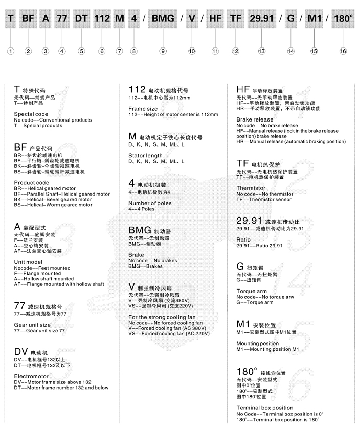 東元減速機BF系列平行軸-斜齒輪減速機 - TECO東元電機 | 變頻器·伺服電機·減速機·電機解決方案