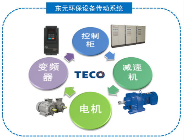 GSD川源攜手東元於2015中國環博會提出污水處理解決方案 - TECO東元電機 | 變頻器·伺服電機·減速機·電機解決方案