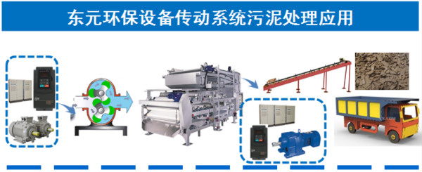 GSD川源攜手東元於2015中國環博會提出污水處理解決方案 - TECO東元電機 | 變頻器·伺服電機·減速機·電機解決方案