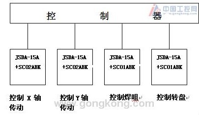東元伺服在LED固晶機上的應用 - TECO東元電機 | 變頻器·伺服電機·減速機·電機解決方案