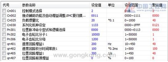 東元伺服在LED固晶機上的應用 - TECO東元電機 | 變頻器·伺服電機·減速機·電機解決方案