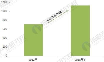 2018年中國改性塑料行業現狀及發展前景  行業資訊 第3張 2018年中國改性塑料行業現狀及發展前景  - TECO東元電機 | 變頻器·伺服電機·減速機·電機解決方案