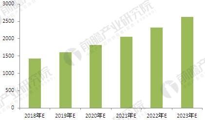 2018年中國改性塑料行業現狀及發展前景  行業資訊 第11張 2018年中國改性塑料行業現狀及發展前景  - TECO東元電機 | 變頻器·伺服電機·減速機·電機解決方案