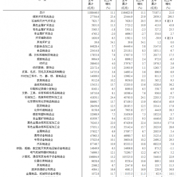 【壓縮機】空壓機行業需注意：2017年全國規模以上工業企業利潤增長21% - TECO東元電機 | 變頻器·伺服電機·減速機·電機解決方案