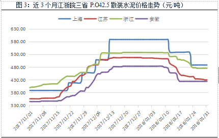 【建材】1月: 全國價格全面回調,長江華東地區領跌 行業資訊 第5張 【建材】1月: 全國價格全面回調,長江華東地區領跌 - TECO東元電機 | 變頻器·伺服電機·減速機·電機解決方案