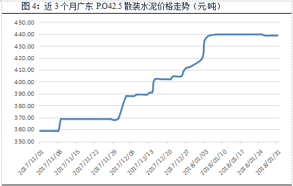 【建材】1月: 全國價格全面回調,長江華東地區領跌 行業資訊 第6張 【建材】1月: 全國價格全面回調,長江華東地區領跌 - TECO東元電機 | 變頻器·伺服電機·減速機·電機解決方案
