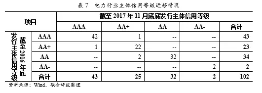深度丨2017年中國火電行業(yè)研究報告 行業(yè)資訊 第18張 深度丨2017年中國火電行業(yè)研究報告 - TECO東元電機(jī) | 變頻器·伺服電機(jī)·減速機(jī)·電機(jī)解決方案