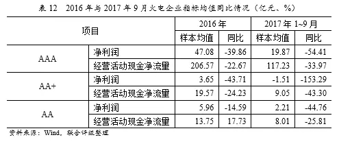 深度丨2017年中國火電行業(yè)研究報告 行業(yè)資訊 第21張 深度丨2017年中國火電行業(yè)研究報告 - TECO東元電機(jī) | 變頻器·伺服電機(jī)·減速機(jī)·電機(jī)解決方案