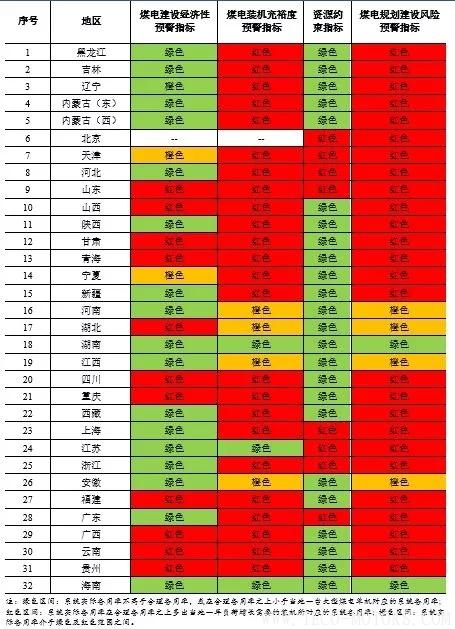 深度丨2017年中國火電行業(yè)研究報告 行業(yè)資訊 第23張 深度丨2017年中國火電行業(yè)研究報告 - TECO東元電機(jī) | 變頻器·伺服電機(jī)·減速機(jī)·電機(jī)解決方案