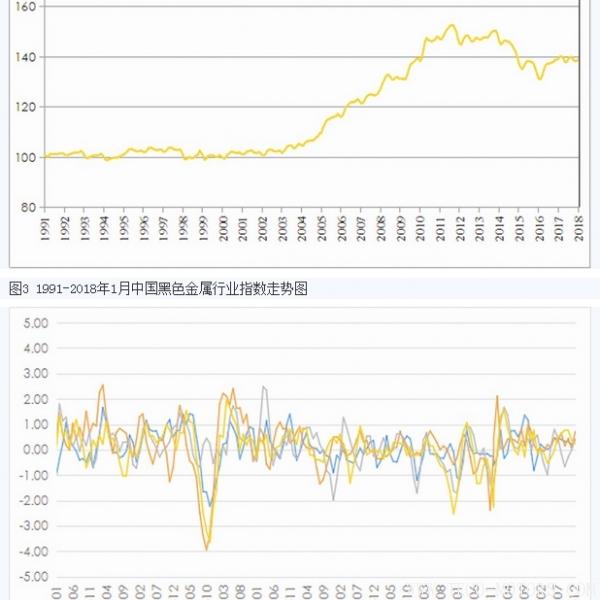 【礦業(yè)】中國國土資源經(jīng)濟(jì)研究院發(fā)布2018年1月份礦業(yè)指數(shù) - TECO東元電機(jī) | 變頻器·伺服電機(jī)·減速機(jī)·電機(jī)解決方案