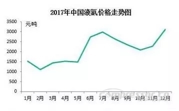 【壓縮機】2017年度中國工業(yè)氣體行業(yè)的三大關鍵詞 - TECO東元電機 | 變頻器·伺服電機·減速機·電機解決方案