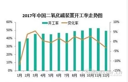 【壓縮機】2017年度中國工業(yè)氣體行業(yè)的三大關鍵詞 - TECO東元電機 | 變頻器·伺服電機·減速機·電機解決方案