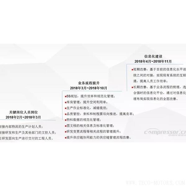 【壓縮機】蘇州強時入選昆山智能制造第一批首家試點單位 - TECO東元電機 | 變頻器·伺服電機·減速機·電機解決方案