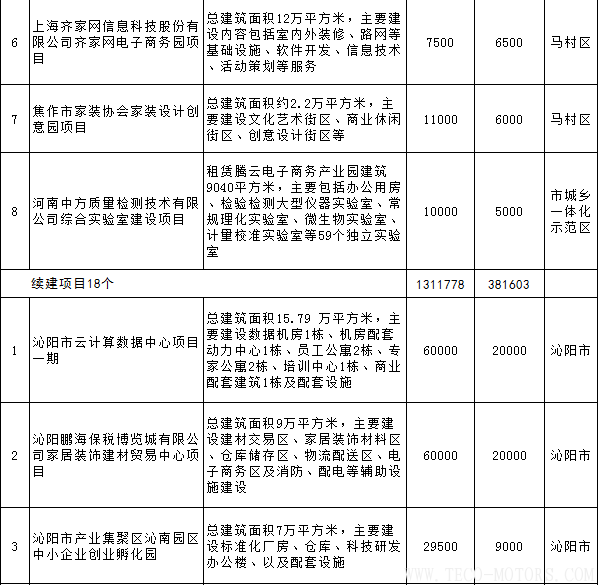 【電廠】全名單丨河南焦作公布2018年重點建設項目：8個重點能源項目 - TECO東元電機 | 變頻器·伺服電機·減速機·電機解決方案