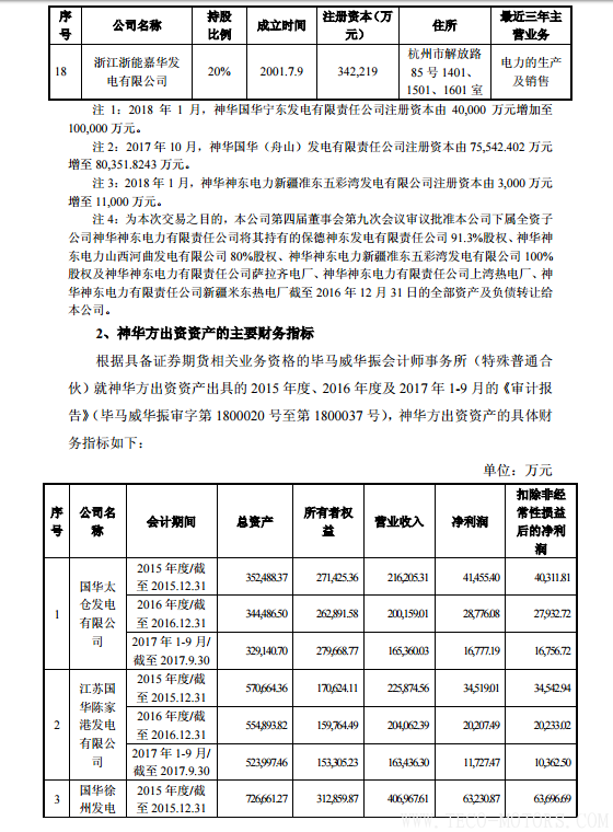 【電廠】中國神華與國電電力將組建合資公司 裝機超8000萬千瓦 - TECO東元電機 | 變頻器·伺服電機·減速機·電機解決方案