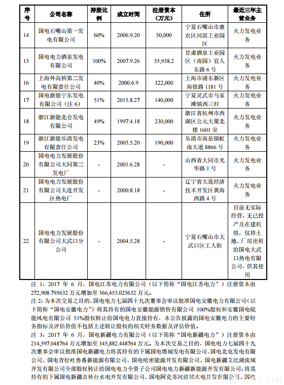 【電廠】中國神華與國電電力將組建合資公司 裝機超8000萬千瓦 - TECO東元電機 | 變頻器·伺服電機·減速機·電機解決方案