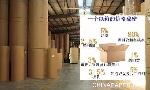 【造紙】8天緊急提價3次，這家紙廠原紙漲幅高達600元/噸！