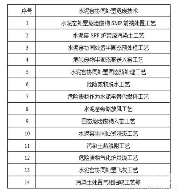 【建材】東方園林田巍:水泥窯協同處置不是萬能的 但是萬萬不能沒有水泥窯! 行業資訊 第2張 【建材】東方園林田巍:水泥窯協同處置不是萬能的 但是萬萬不能沒有水泥窯! - TECO東元電機 | 變頻器·伺服電機·減速機·電機解決方案