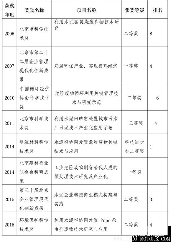 【建材】東方園林田巍:水泥窯協同處置不是萬能的 但是萬萬不能沒有水泥窯! 行業資訊 第3張 【建材】東方園林田巍:水泥窯協同處置不是萬能的 但是萬萬不能沒有水泥窯! - TECO東元電機 | 變頻器·伺服電機·減速機·電機解決方案