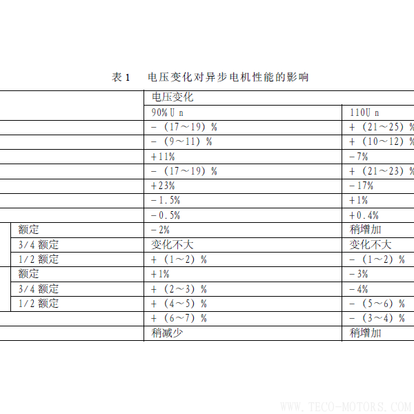 淺談熱電廠電機(jī)節(jié)能降耗的途徑 - TECO東元電機(jī) | 變頻器·伺服電機(jī)·減速機(jī)·電機(jī)解決方案