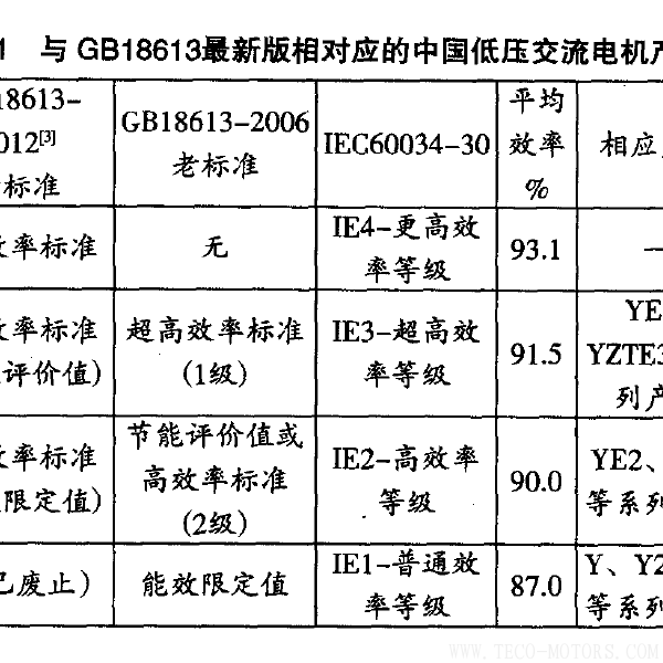 高效電機的節能經濟分析及應用 - TECO東元電機 | 變頻器·伺服電機·減速機·電機解決方案