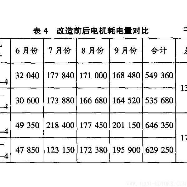 高效電機的節能經濟分析及應用 - TECO東元電機 | 變頻器·伺服電機·減速機·電機解決方案