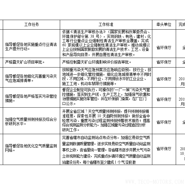 【電廠】河南省2018年大氣污染防治攻堅(jiān)戰(zhàn)實(shí)施方案：支持30萬千瓦以下非供熱燃煤自備機(jī)組參與電力交易 - TECO東元電機(jī) | 變頻器·伺服電機(jī)·減速機(jī)·電機(jī)解決方案