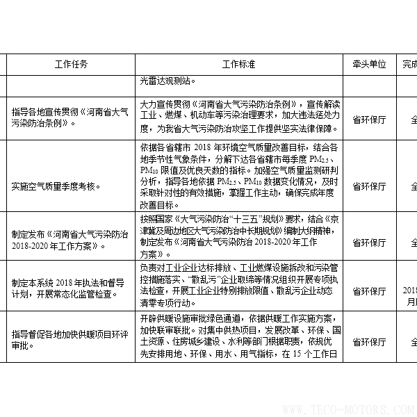 【電廠】河南省2018年大氣污染防治攻堅(jiān)戰(zhàn)實(shí)施方案：支持30萬千瓦以下非供熱燃煤自備機(jī)組參與電力交易 - TECO東元電機(jī) | 變頻器·伺服電機(jī)·減速機(jī)·電機(jī)解決方案