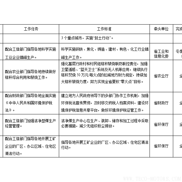 【電廠】河南省2018年大氣污染防治攻堅(jiān)戰(zhàn)實(shí)施方案：支持30萬千瓦以下非供熱燃煤自備機(jī)組參與電力交易 - TECO東元電機(jī) | 變頻器·伺服電機(jī)·減速機(jī)·電機(jī)解決方案