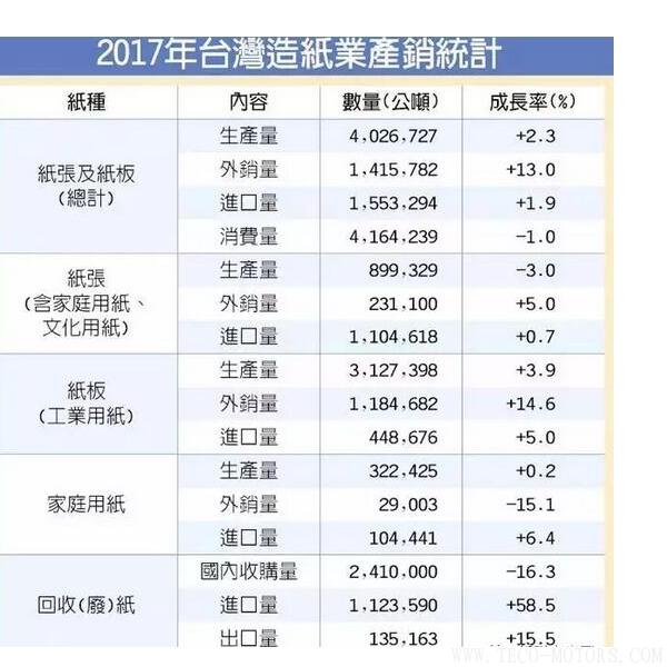 【造紙】衛生紙漲價，禍首全球貿易戰！