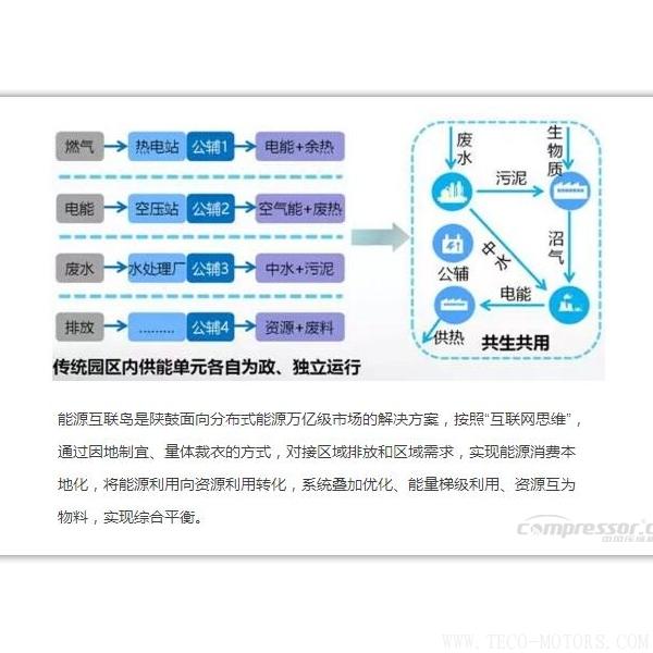 【壓縮機(jī)】新時(shí)代、新能源、新機(jī)遇下的陜鼓綠色能源發(fā)展之路 - TECO東元電機(jī) | 變頻器·伺服電機(jī)·減速機(jī)·電機(jī)解決方案