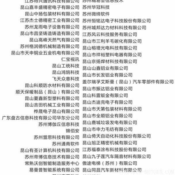 【壓縮機(jī)】強(qiáng)時(shí)壓縮機(jī)參加昆山智能制造示范區(qū)建設(shè)項(xiàng)目巴城鎮(zhèn)企業(yè)服務(wù)啟動(dòng)會(huì) - TECO東元電機(jī) | 變頻器·伺服電機(jī)·減速機(jī)·電機(jī)解決方案