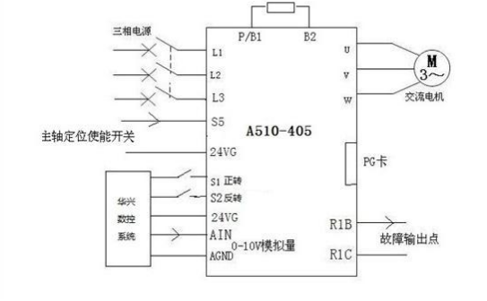A510應用于主軸定位 - TECO東元電機 | 變頻器·伺服電機·減速機·電機解決方案