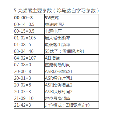 A510應用于主軸定位 - TECO東元電機 | 變頻器·伺服電機·減速機·電機解決方案