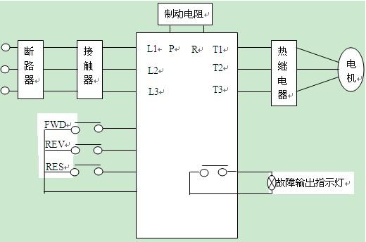 變頻器在磨床上的應用 - TECO東元電機 | 變頻器·伺服電機·減速機·電機解決方案