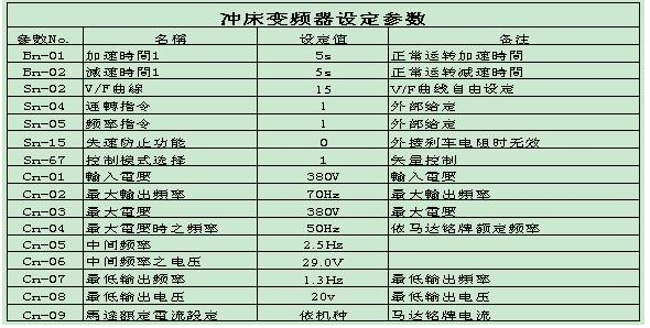 7200MA在沖床上應用 - TECO東元電機 | 變頻器·伺服電機·減速機·電機解決方案