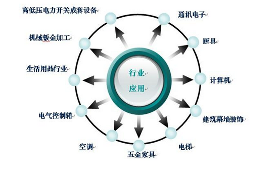 東元A510在沖床上的應用 - TECO東元電機 | 變頻器·伺服電機·減速機·電機解決方案