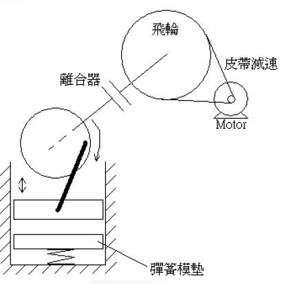 東元A510在沖床上的應用 - TECO東元電機 | 變頻器·伺服電機·減速機·電機解決方案