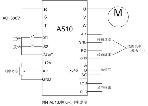 東元A510在沖床上的應用 - TECO東元電機 | 變頻器·伺服電機·減速機·電機解決方案
