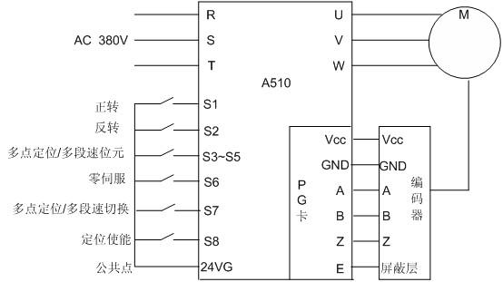 A510在數(shù)控車床主軸定位上的應用 - TECO東元電機 | 變頻器·伺服電機·減速機·電機解決方案
