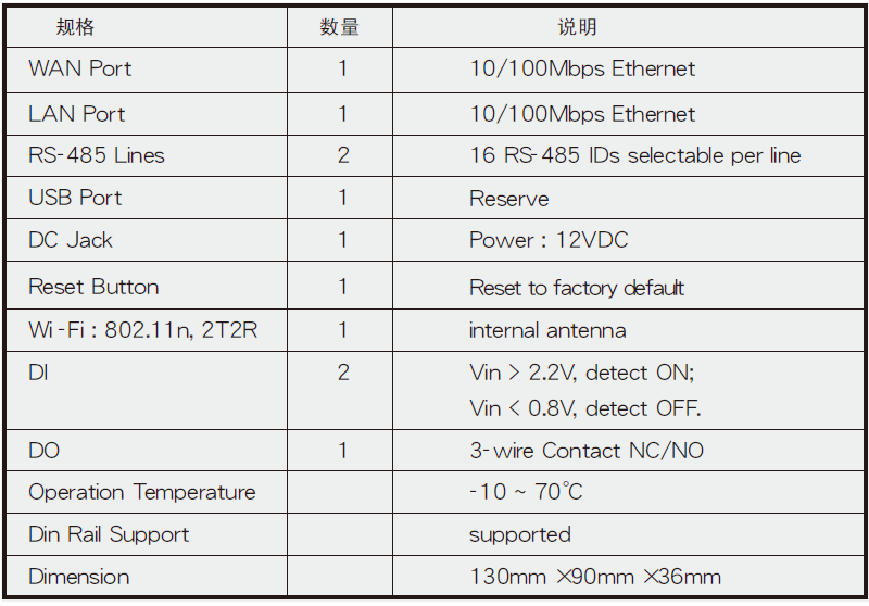 長照型行動維運(MMK)智慧網關 AG-300Plus - TECO東元電機 | 變頻器·伺服電機·減速機·電機解決方案