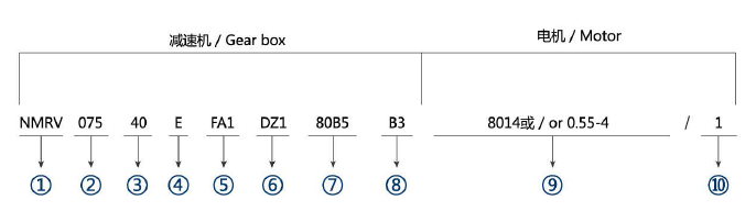 東元RV蝸輪蝸桿減速機 - TECO東元電機 | 變頻器·伺服電機·減速機·電機解決方案