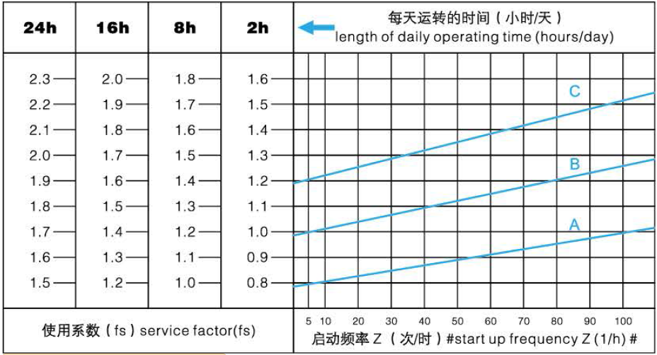 東元RV蝸輪蝸桿減速機 - TECO東元電機 | 變頻器·伺服電機·減速機·電機解決方案