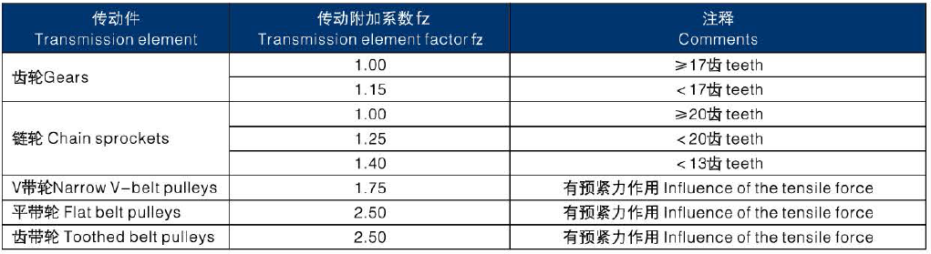 東元RV蝸輪蝸桿減速機 - TECO東元電機 | 變頻器·伺服電機·減速機·電機解決方案