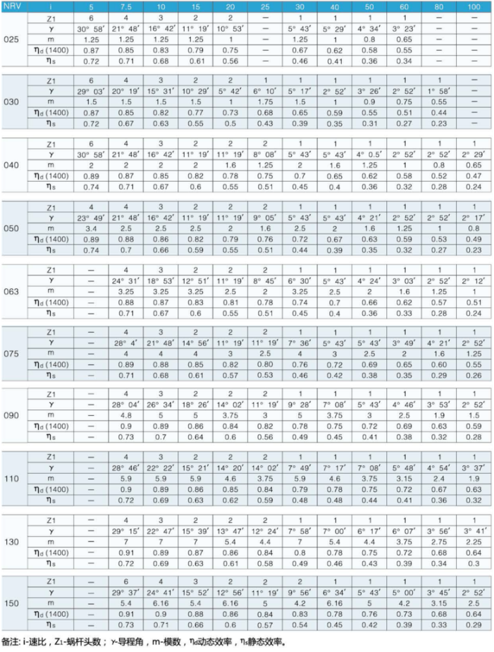 東元RV蝸輪蝸桿減速機 - TECO東元電機 | 變頻器·伺服電機·減速機·電機解決方案