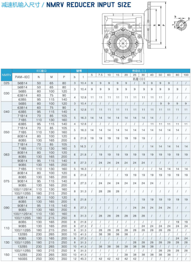 東元RV蝸輪蝸桿減速機 - TECO東元電機 | 變頻器·伺服電機·減速機·電機解決方案