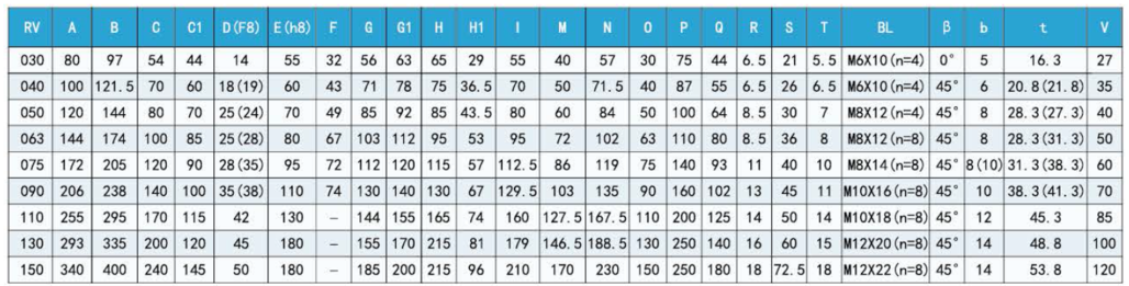 東元RV蝸輪蝸桿減速機 - TECO東元電機 | 變頻器·伺服電機·減速機·電機解決方案