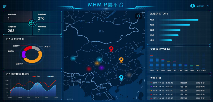 全智慧型機(jī)電健康管理系統(tǒng) - TECO東元電機(jī) | 變頻器·伺服電機(jī)·減速機(jī)·電機(jī)解決方案